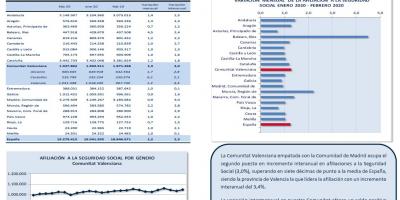 AFILIACIONES A LA SEGURIDAD SOCIAL FEBRERO 2020