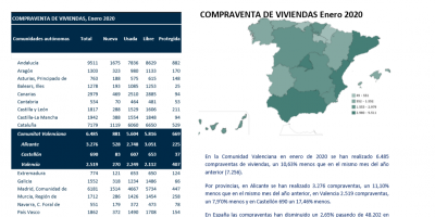  COMPRAVENTA DE VIVIENDAS Enero 2020 