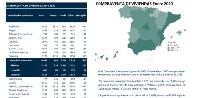 COMPRAVENDA DE VIVENDES Gener 2020