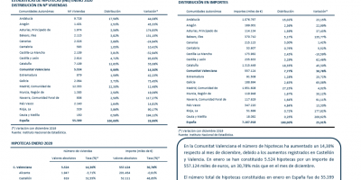 HIPOTECAS ENERO 2020 