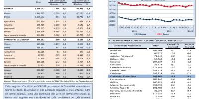 ATUR REGISTRAT, FEBRER 2020