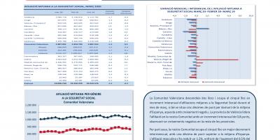AFILIACIONS MITJANES A LA SEGURETAT SOCIAL. MARÇ 2020 