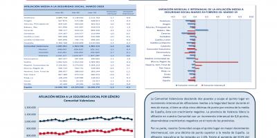 AFILIACIONES MEDIAS SEGURIDAD SOCIAL  MARZO 2020 