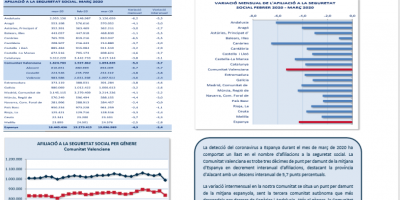 AFILIACIONS A LA SEGURETAT  SOCIAL MARÇ 2020