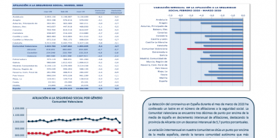 AFILIACIONES A LA SEGURIDAD  SOCIAL MARZO 2020 