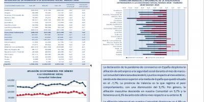 AFILIACIÓN DE EXTRANJEROS A LA SEGURIDAD SOCIAL MARZO 2020