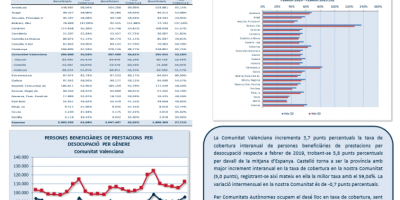 PERSONES BENEFICIARIES DE PRESTACIONS PER  DESOCUPACIÓ I TAXA DE COBERTURA FEBRER 2020 