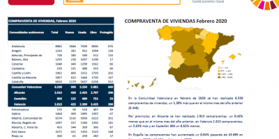 COMPRAVENTA DE VIVIENDAS Febrero 2020