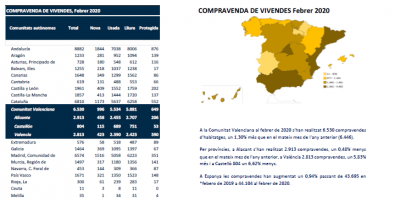 COMPRAVENDA DE VIVENDES Febrer 2020