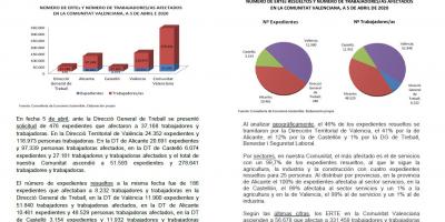 ERTE’s registrados por fuerza mayor derivados crisis COVID-19. Abril 2020 