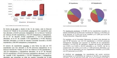 ERTE’s registrados por fuerza mayor derivados crisis COVID-19. 22 abril de 2020