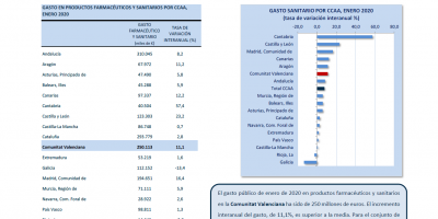 GASTO SANITARIO ENERO 2020