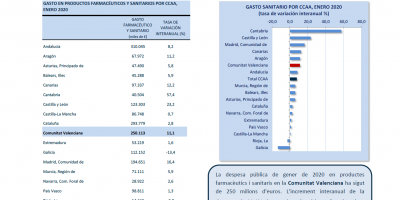 DESPESA SANITÀRIA, GENER 2020 