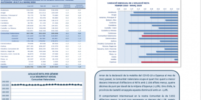 TREBALL AUTÒNOM. AFILIACIONS A LA SEGURETAT SOCIAL. MARÇ 2020 