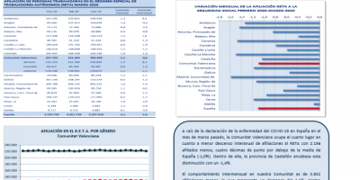 TRABAJO AUTÓNOMO. AFILIACIONES A LA SEGURIDAD SOCIAL. MARZO 2020 