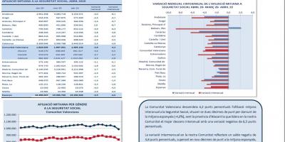 AFILIACIONS MITJANES A LA SEGURETAT SOCIAL ABRIL 2020
