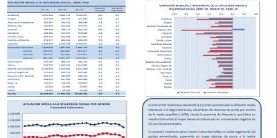 AFILIACIONES MEDIAS A LA SEGURIDAD SOCIAL ABRIL 2020