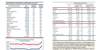 ATUR REGISTRAT - ABRIL 2020