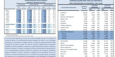 CONTRATACIÓN INDEFINIDA Y TEMPORAL  Abril 2020