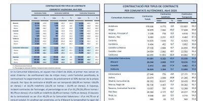 CONTRACTACIÓ INDEFINIDA I TEMPORAL Abril 2020