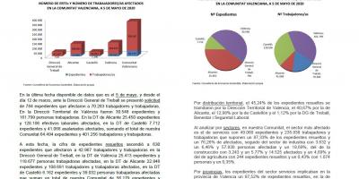ERTE’s registrados por fuerza mayor derivados crisis COVID-19. 5