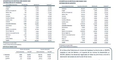 HIPOTECAS MARZO 2020