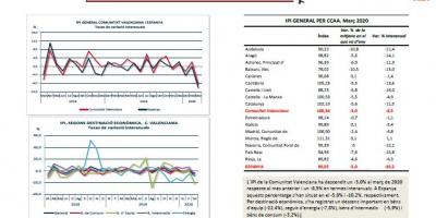 INDEX DE PRODUCCIÓ INDUSTRIAL (IPI) MARÇ 2020