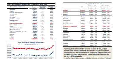 PARO REGISTRADO - ABRIL 2020