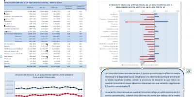 AFILIACIONES MEDIAS A LA SEGURIDAD SOCIAL MAYO 2020