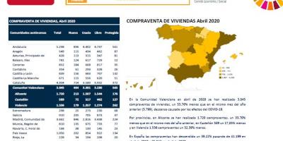 COMPRAVENTA DE VIVIENDAS ABRIL 2020