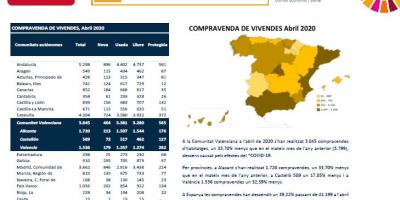 COMPRAVENDA DE VIVIENDES ABRIL 2020