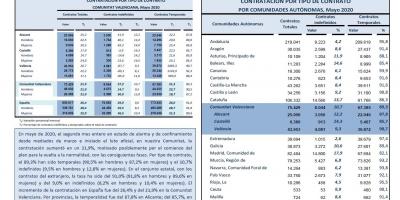 CONTRATACIÓN INDEFINIDA Y TEMPORAL Mayo 2020