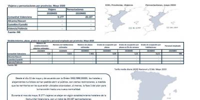 ENCUESTA DE OCUPACIÓN HOTELERA, PROVINCIAS. MAYO 2020