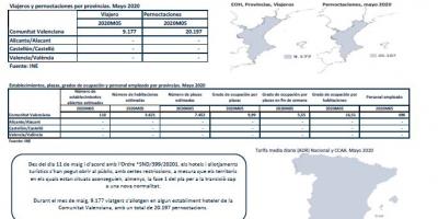 ENQUESTA DE OCUPACIÓ HOTELERA, PROVINCIES. MAIG 2020