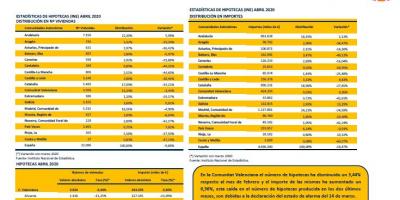 HIPOTECAS ABRIL 2020
