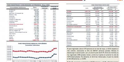 ATUR REGISTRAT - MAIG 2020