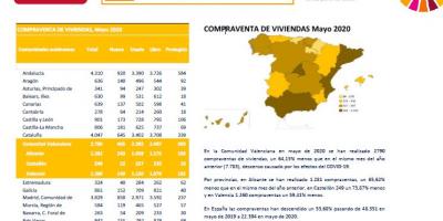 COMPRAVENTA DE VIVIENDA MAYO 2020