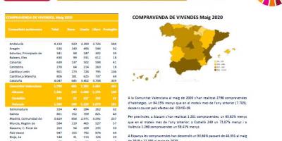 COMPRAVENDA DE VIVENDA MAIG 2020