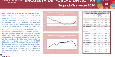 ENCUESTA DE POBLACIÓN ACTIVA (EPA) - Segundo Trimestre 2020