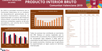 PRODUCTO INTERIOR BRUTO 2019