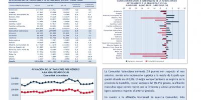 AFILIACIÓN DE EXTRANJEROS A LA SEGURIDAD SOCIAL JULIO 2020