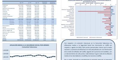 AFILIACIONES MEDIAS SEGURIDAD SOCIAL AGOSTO 2020