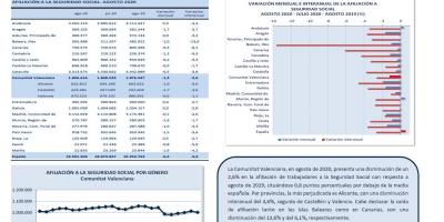 AFILIACIONES A LA SEGURIDAD SOCIAL AGOSTO 2020