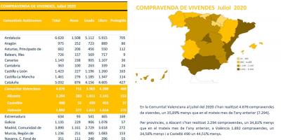 COMPRAVENDA DE VIVENDES JULIOL 2020