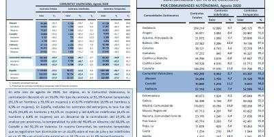 CONTRATACIÓN INDEFINIDA Y TEMPORAL Agosto 2020