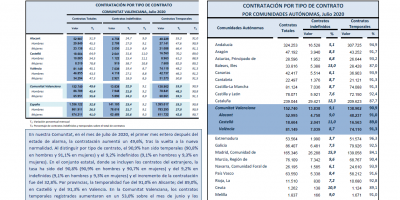CONTRATACIÓN INDEFINIDA Y TEMPORAL Julio 2020