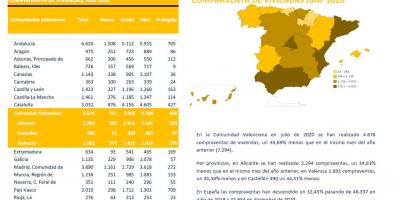 COMPRAVENTA DE VIVIENDAS JULIO 2020