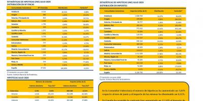 HIPOTECAS JULIO 2020