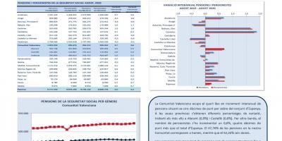 PENSIONS DE LA SEGURETAT SOCIAL AGOST 2020