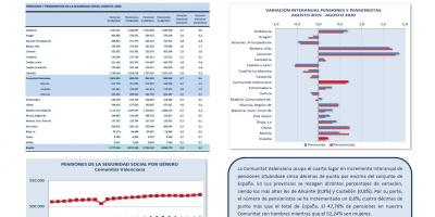 PENSIONES DE LA SEGURIDAD SOCIAL AGOSTO 2020